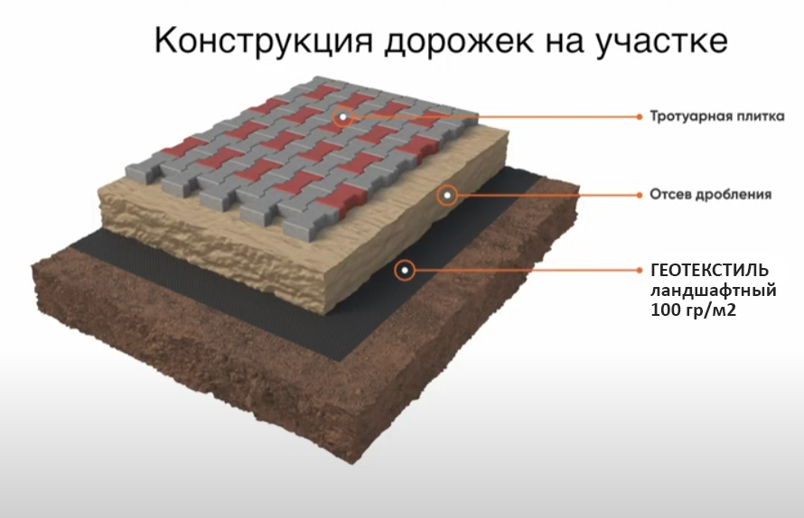 Геотекстиль Ландшафтный (ТН 20), 1,6 м